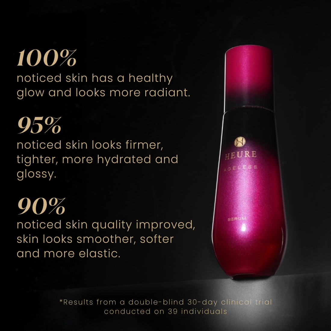 Ageless Serum