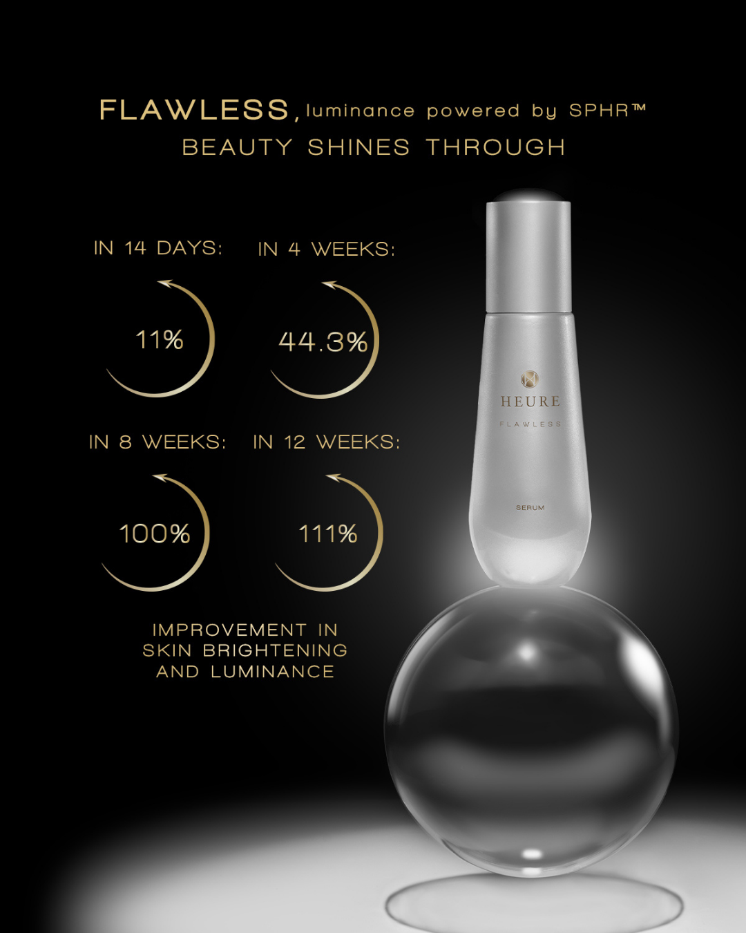 Mini Flawless Serum
