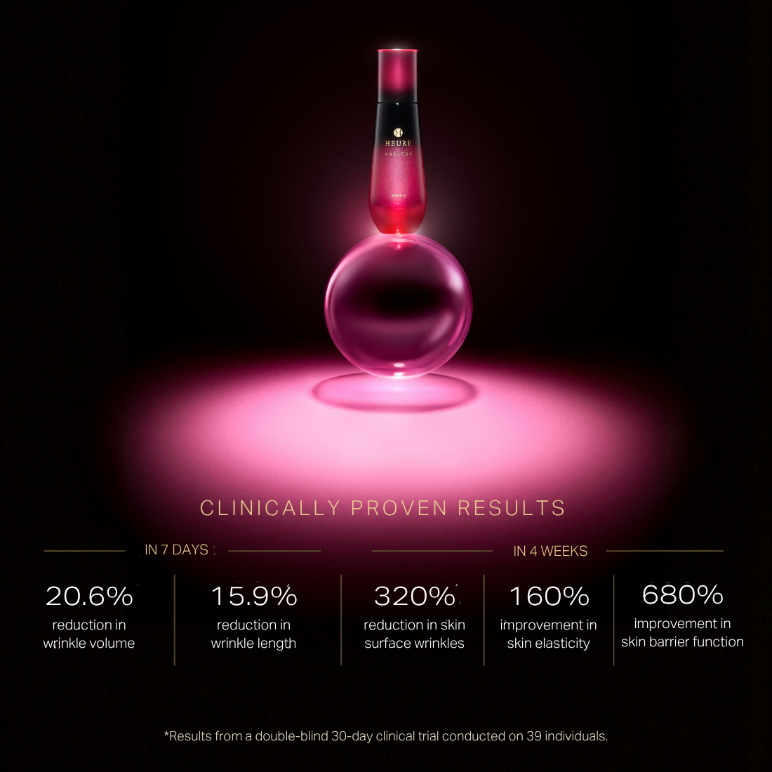 Ageless Serum